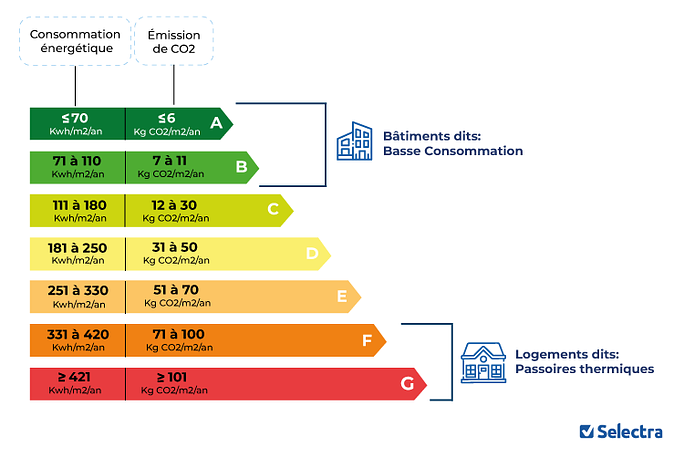 PASSOIRE THERMIQUE CLASSEMENT